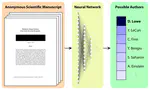 Cracking Double-Blind Review: Authorship attribution with deep learning