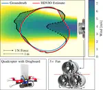 HDVIO: Improving Localization and Disturbance Estimation with Hybrid Dynamics VIO