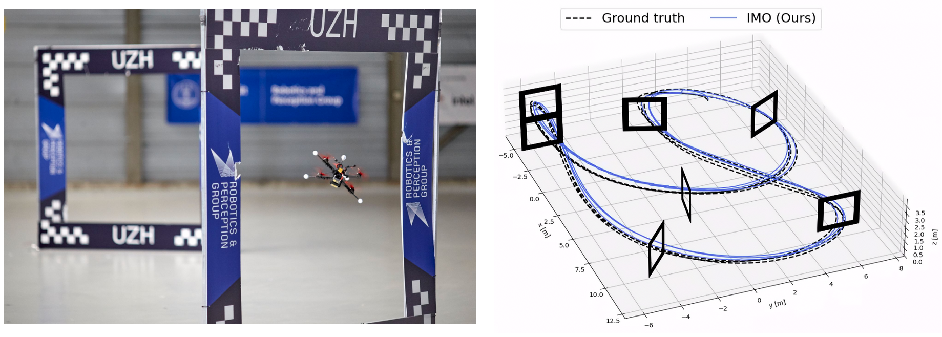 Learned Inertial Odometry for Autonomous Drone Racing | Leonard Bauersfeld