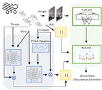 HDVIO2.0: Wind and Disturbance Estimation with Hybrid Dynamics VIO